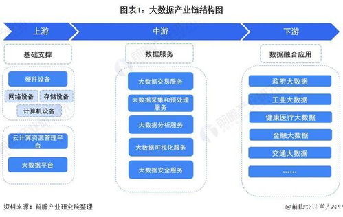 選擇比努力更重要 藍(lán)光存儲為大數(shù)據(jù)產(chǎn)業(yè)鏈賦能